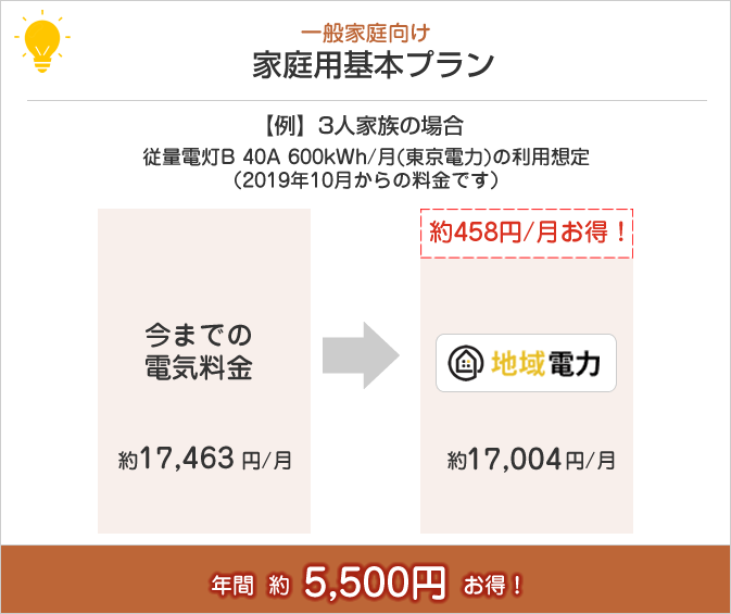 家庭用基本プランで「地域電力(旧ひかり電気)」に切り替えた比較