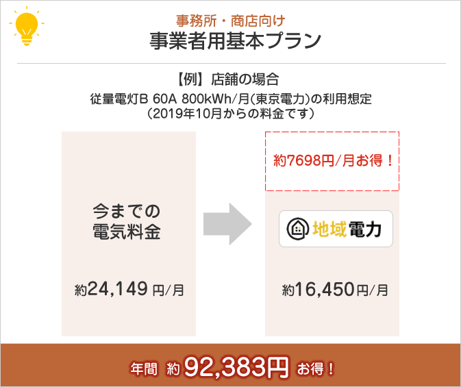 事業者用基本プランで「地域電力（旧ひかり電気）」に切り替えた比較