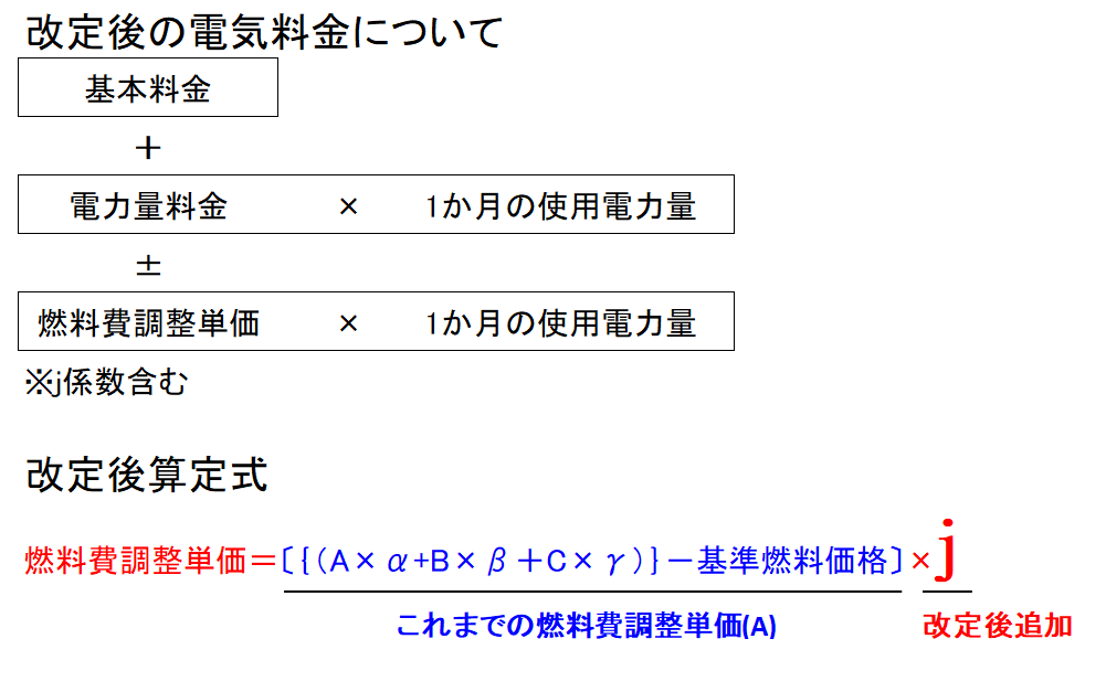 改定後の電気料金について