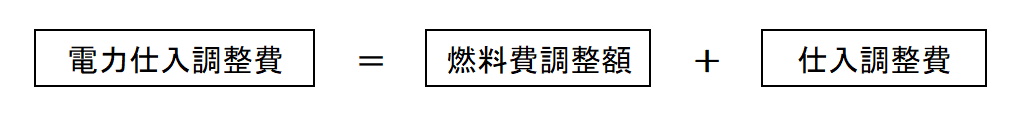 算出方法について